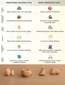 Infographics about benefits of Wooden toys