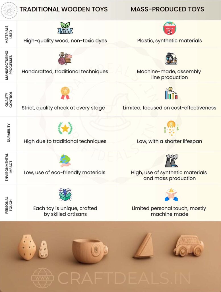 Infographics about benefits of Wooden toys